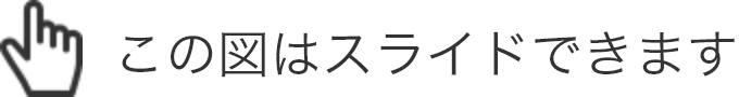 この表はスライドできます