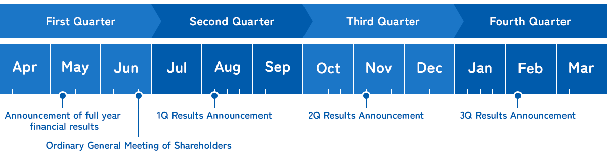 IR Calendar