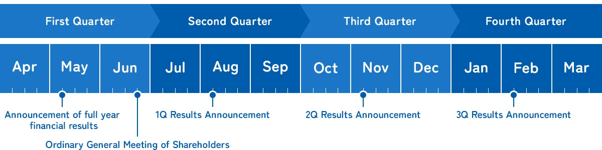 IR Calendar