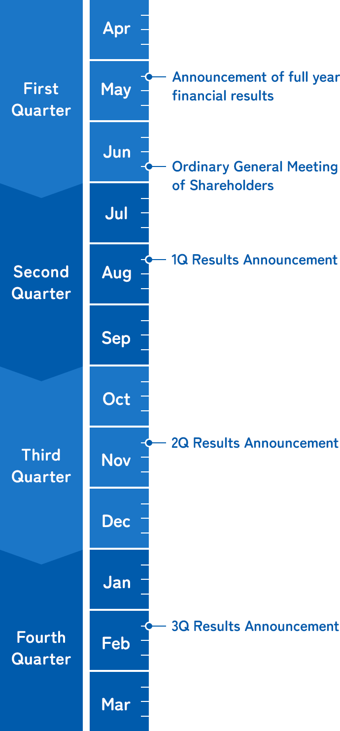 IR Schedule