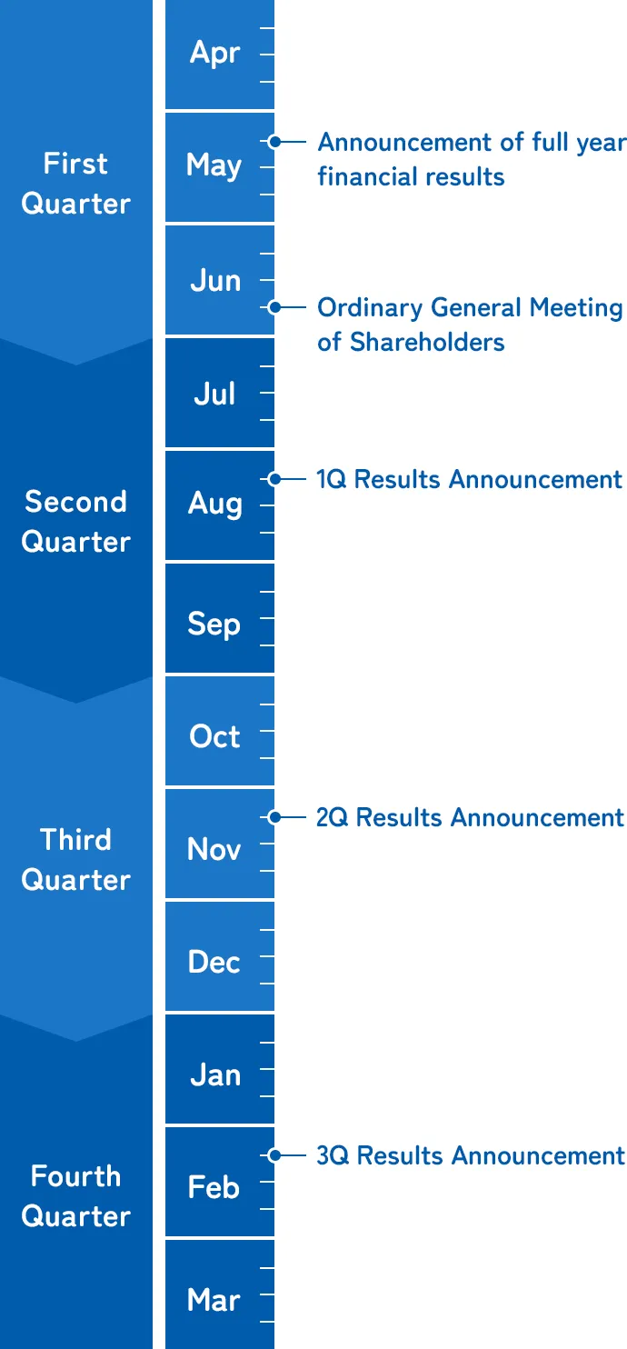 IR Calendar