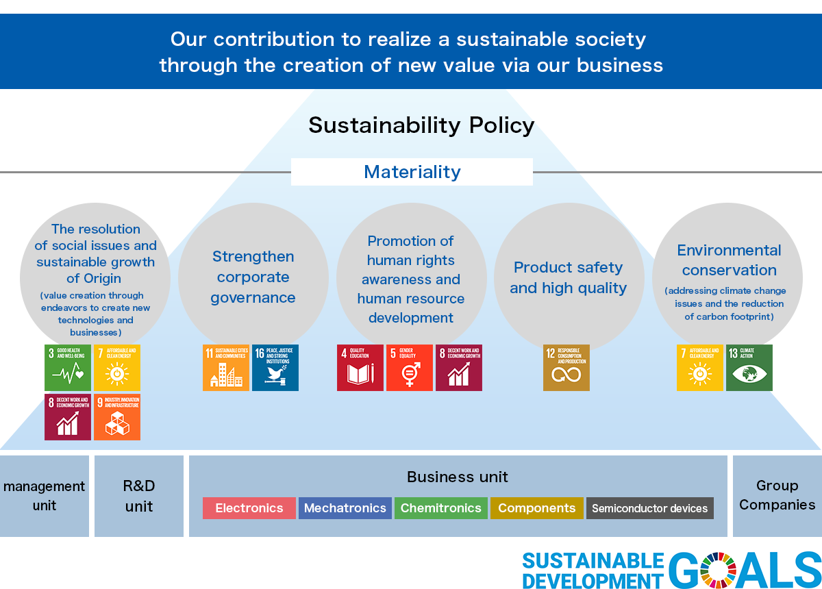 Sustainability Management Initiatives