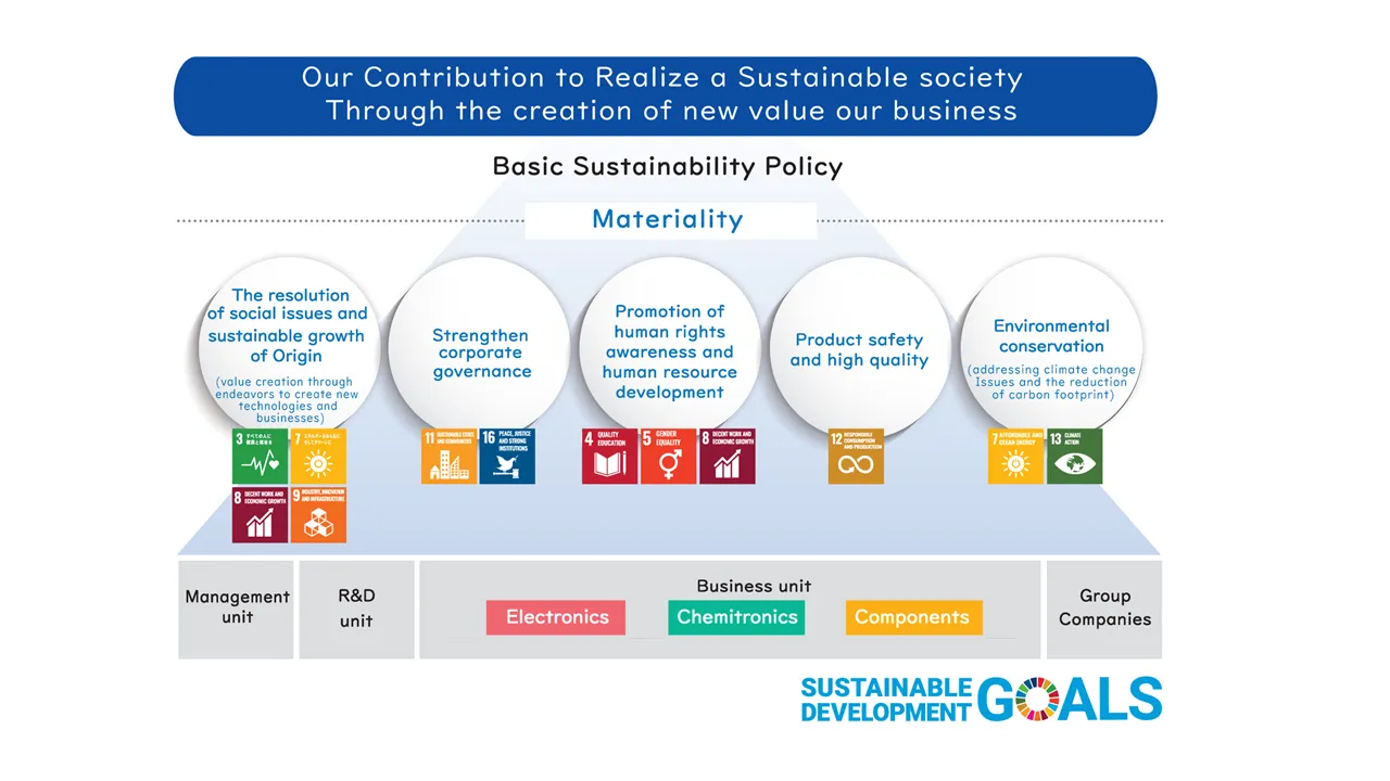 Sustainability Management Initiatives