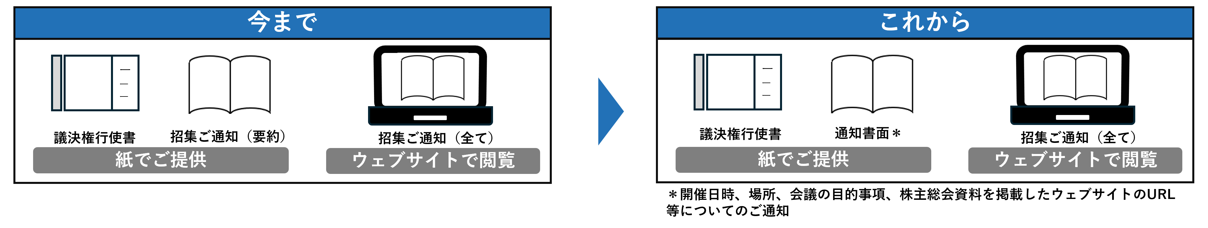 ペーパーレス化のお知らせ