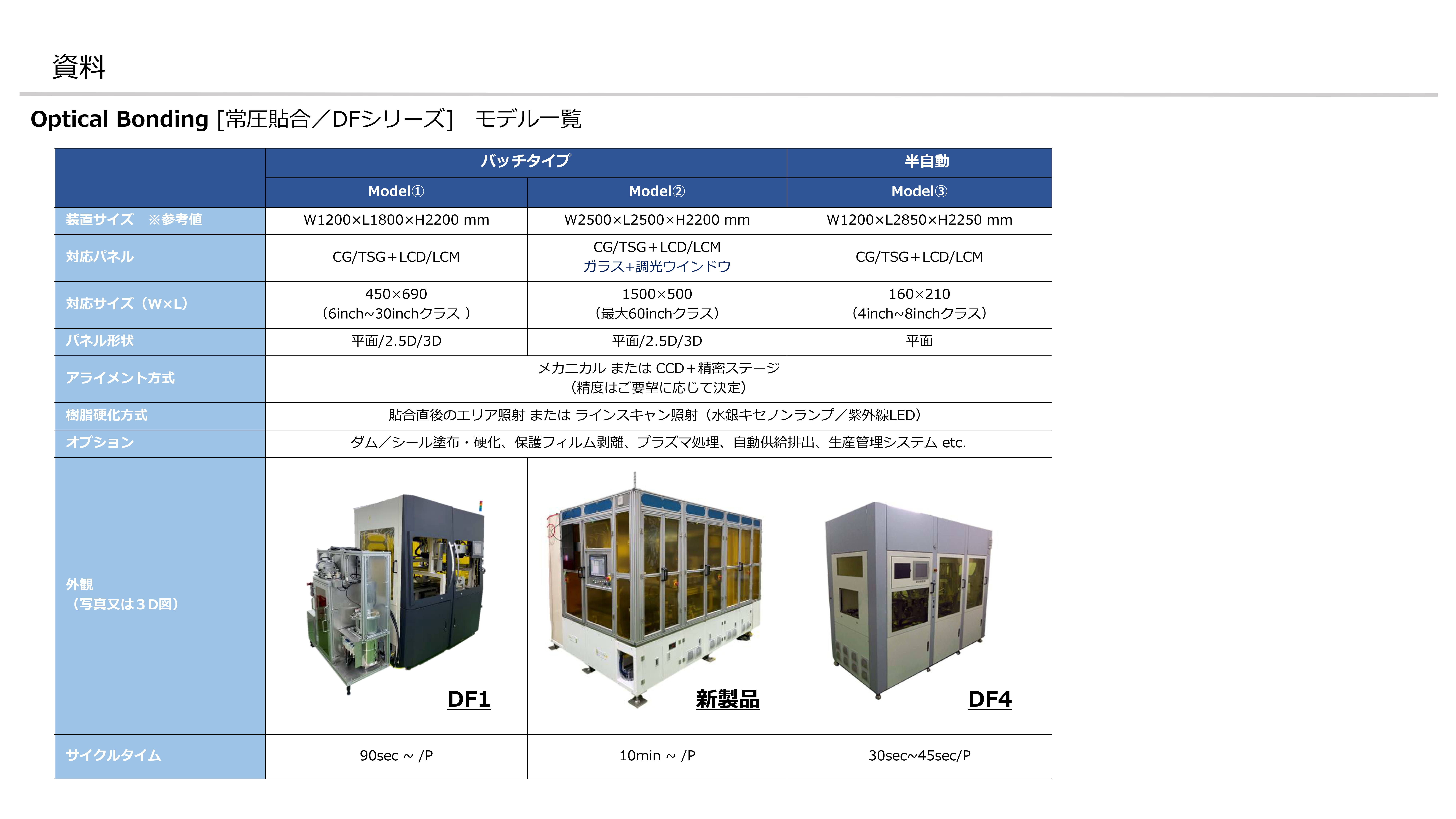 オプティカルボンディングシステム [常圧貼合／DFシリーズ] | 製品