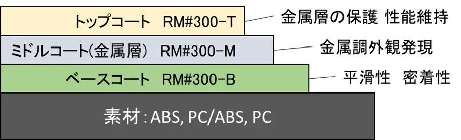 塗装仕様
