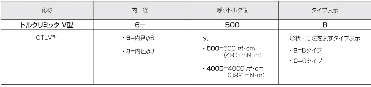 トルクリミッタV型名称と補助記号