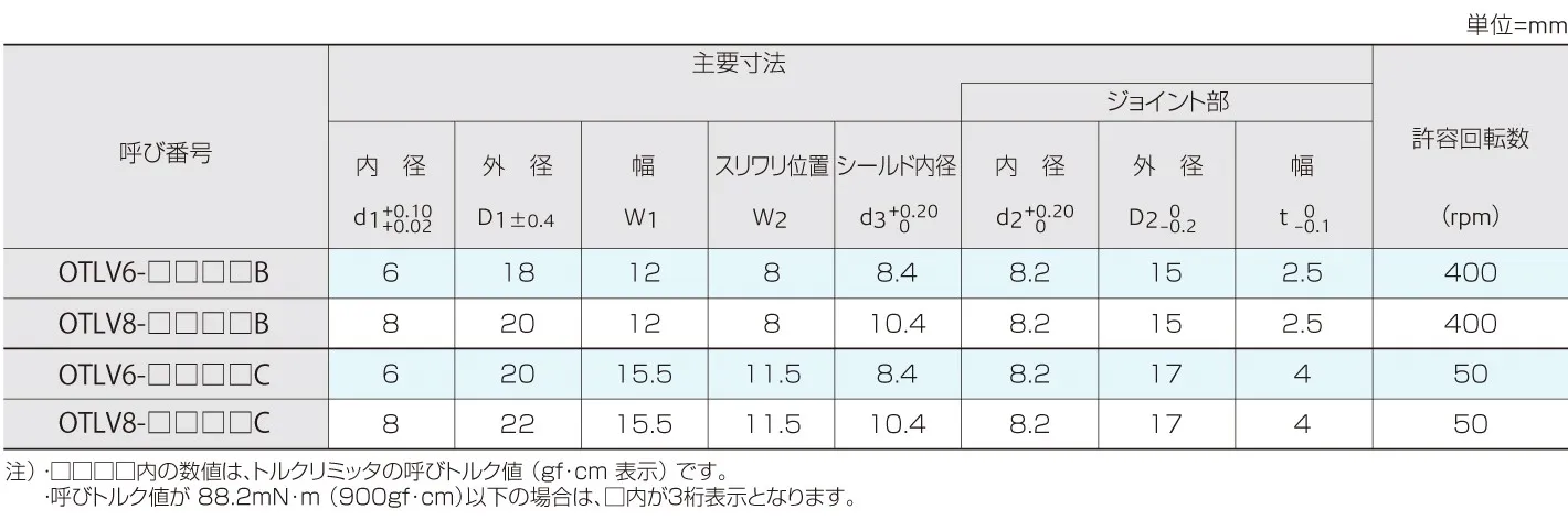 トルクリミッタV型の寸法・製番一覧
【Bタイプ 内径6】OTLV6-100B,OTLV6-200B,OTLV6-300B,OTLV6-400B,OTLV6-500B,OTLV6-600B,OTLV6-700B,OTLV6-800B,OTLV6-900B,OTLV6-1000B
【Bタイプ 内径8】OTLV8-100B,OTLV8-200B,OTLV8-300B,OTLV8-400B,OTLV8-500B,OTLV8-600B,OTLV8-700B,OTLV8-800B,OTLV8-900B,OTLV8-1000B
【Cタイプ 内径6】OTLV6-1000C,OTLV6-1500C,OTLV6-2000C,OTLV6-2500C,OTLV6-3000C,OTLV6-3500C,OTLV6-4000C
【Cタイプ 内径8】OTLV8-1000C,OTLV8-1500C,OTLV8-2000C,OTLV8-2500C,OTLV8-3000C,OTLV8-3500C,OTLV8-4000C
