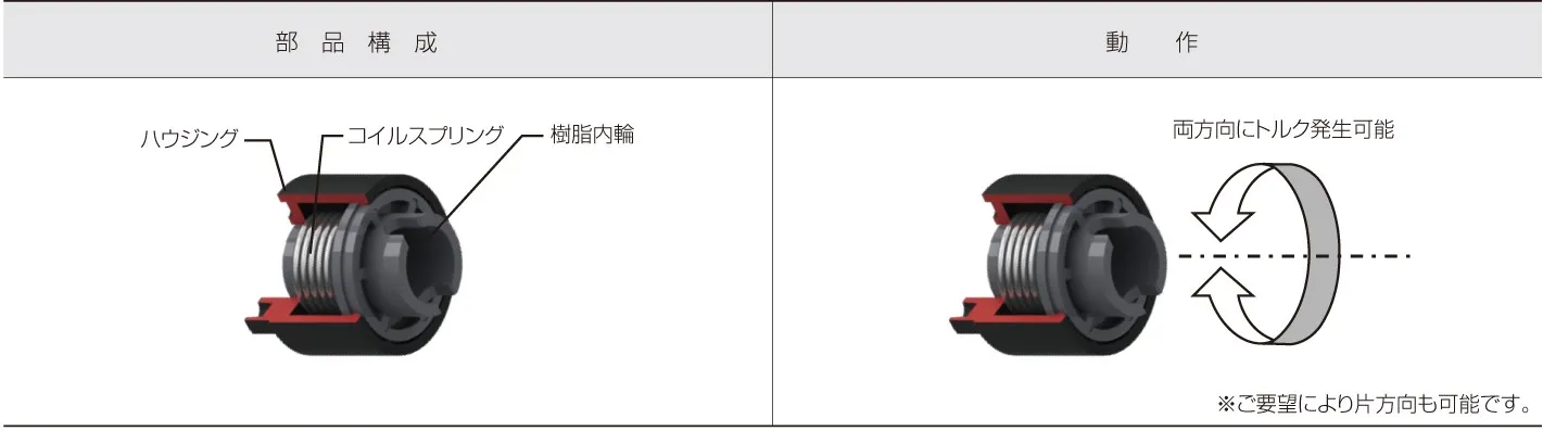 トルクリミッタR型の標準仕様
