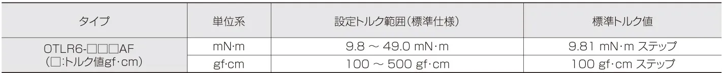 トルクリミッタR型の設定トルク値、製番一覧 OTLR6-100AF,OTLR6-200AF,OTLR6-300AF,OTLR6-400AF,OTLR6-500AF