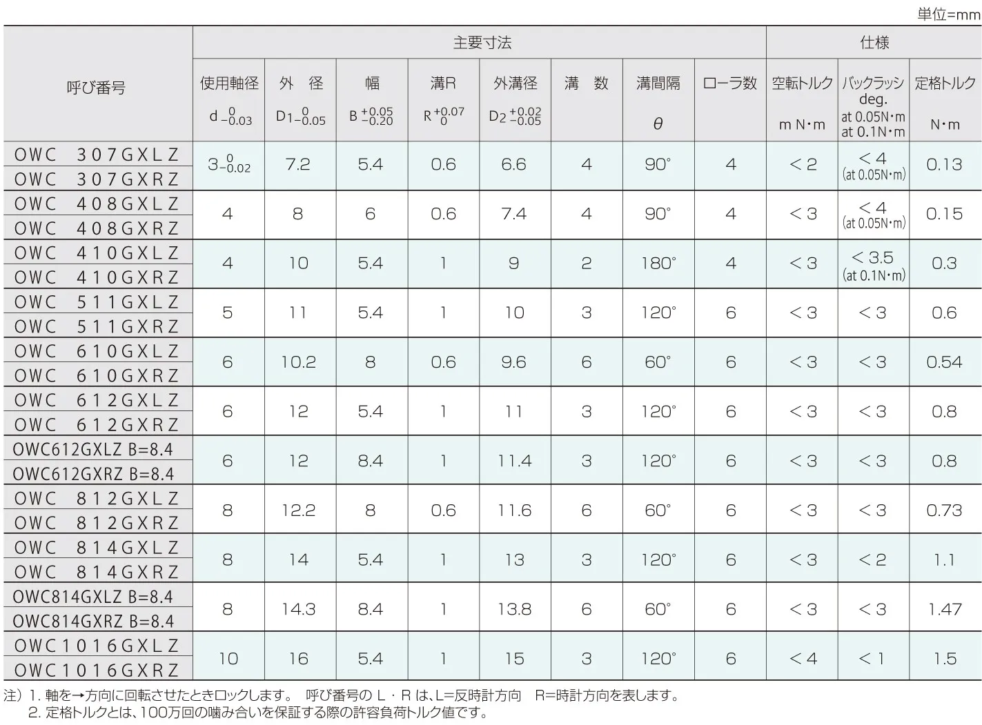 ワンウェイクラッチの寸法一覧 OWC307GXLZ,OWC307GXRZ,OWC408GXLZ,OWC408GXRZ,OWC410GXLZ,OWC410GXRZ,OWC511GXLZ,OWC511GXRZ,OWC610GXLZ,OWC610GXRZ,OWC612GXLZ,OWC612GXRZ,OWC812GXLZ,OWC812GXRZ,OWC814GXLZ,OWC814GXRZ,OWC1016GXLZ,OWC1016GXRZ