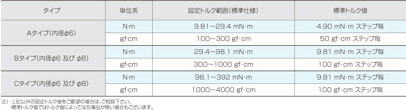 トルクリミッタ C型 | 製品・テクノロジー | 株式会社オリジン