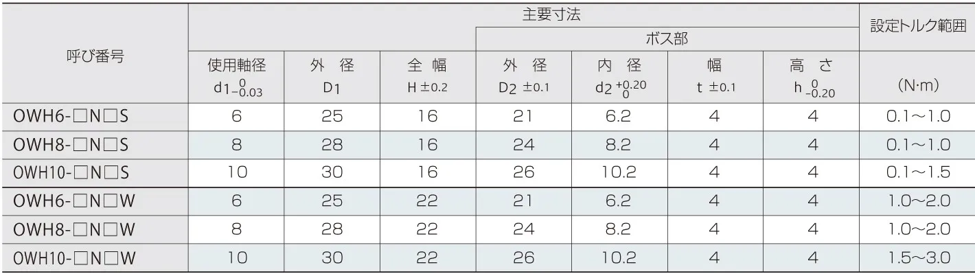 ワンウェイヒンジ標準型の寸法、製番一覧
【標準型、内径6、時計方向、シングル】
OWH6-0.1NRS,OWH6-0.2NRS,OWH6-0.3NRS,OWH6-0.4NRS,OWH6-0.5NRS,OWH6-0.6NRS,OWH6-0.7NRS,OWH6-0.8NRS,OWH6-0.9NRS,OWH6-1.0NRS
【標準型、内径6、半時計方向、シングル】
OWH6-0.1NLS,OWH6-0.2NLS,OWH6-0.3NLS,OWH6-0.4NLS,OWH6-0.5NLS,OWH6-0.6NLS,OWH6-0.7NLS,OWH6-0.8NLS,OWH6-0.9NLS,OWH6-1.0NLS
【標準型、内径6、時計方向、ダブル】
OWH6-1.0NRW,OWH6-1.1NRW,OWH6-1.2NRW,OWH6-1.3NRW,OWH6-1.4NRW,OWH6-1.5NRW,OWH6-1.6NRW,OWH6-1.7NRW,OWH6-1.8NRW,OWH6-1.9NRW,OWH6-2.0NRW
【標準型、内径6、半時計方向、ダブル】
OWH6-1.0NLW,OWH6-1.1NLW,OWH6-1.2NLW,OWH6-1.3NLW,OWH6-1.4NLW,OWH6-1.5NLW,OWH6-1.6NLW,OWH6-1.7NLW,OWH6-1.8NLW,OWH6-1.9NLW,OWH6-2.0NLW
【標準型、内径8、時計方向、シングル】
OWH8-0.1NRS,OWH8-0.2NRS,OWH8-0.3NRS,OWH8-0.4NRS,OWH8-0.5NRS,OWH8-0.6NRS,OWH8-0.7NRS,OWH8-0.8NRS,OWH8-0.9NRS,OWH8-1.0NRS
【標準型、内径8、半時計方向、シングル】
OWH8-0.1NLS,OWH8-0.2NLS,OWH8-0.3NLS,OWH8-0.4NLS,OWH8-0.5NLS,OWH8-0.6NLS,OWH8-0.7NLS,OWH8-0.8NLS,OWH8-0.9NLS,OWH8-1.0NLS
【標準型、内径8、時計方向、ダブル】
OWH8-1.0NRW,OWH8-1.1NRW,OWH8-1.2NRW,OWH8-1.3NRW,OWH8-1.4NRW,OWH8-1.5NRW,OWH8-1.6NRW,OWH8-1.7NRW,OWH8-1.8NRW,OWH8-1.9NRW,OWH8-2.0NRW
【標準型、内径8、半時計方向、ダブル】
OWH8-1.0NLW,OWH8-1.1NLW,OWH8-1.2NLW,OWH8-1.3NLW,OWH8-1.4NLW,OWH8-1.5NLW,OWH8-1.6NLW,OWH8-1.7NLW,OWH8-1.8NLW,OWH8-1.9NLW,OWH8-2.0NLW
【標準型、内径10、時計方向、シングル】
OWH10-0.1NRS,OWH10-0.2NRS,OWH10-0.3NRS,OWH10-0.4NRS,OWH10-0.5NRS,OWH10-0.6NRS,OWH10-0.7NRS,OWH10-0.8NRS,OWH10-0.9NRS,OWH10-1.0NRS,OWH10-1.1NRS,OWH10-1.2NRS,OWH10-1.3NRS,OWH10-1.4NRS,OWH10-1.5NRS
【標準型、内径10、半時計方向、シングル】
OWH10-0.1NLS,OWH10-0.2NLS,OWH10-0.3NLS,OWH10-0.4NLS,OWH10-0.5NLS,OWH10-0.6NLS,OWH10-0.7NLS,OWH10-0.8NLS,OWH10-0.9NLS,OWH10-1.0NLS,OWH10-1.1NLS,OWH10-1.2NLS,OWH10-1.3NLS,OWH10-1.4NLS,OWH10-1.5NLS
【標準型、内径10、時計方向、ダブル】
OWH10-1.5NRW,OWH10-1.6NRW,OWH10-1.7NRW,OWH10-1.8NRW,OWH10-1.9NRW,OWH10-2.0NRW,OWH10-2.1NRW,OWH10-2.2NRW,OWH10-2.3NRW,OWH10-2.4NRW,OWH10-2.5NRW,OWH10-2.6NRW,OWH10-2.7NRW,OWH10-2.8NRW,OWH10-2.9NRW,OWH10-3.0NRW
【標準型、内径10、半時計方向、ダブル】
OWH10-1.5NLW,OWH10-1.6NLW,OWH10-1.7NLW,OWH10-1.8NLW,OWH10-1.9NLW,OWH10-2.0NLW,OWH10-2.1NLW,OWH10-2.2NLW,OWH10-2.3NLW,OWH10-2.4NLW,OWH10-2.5NLW,OWH10-2.6NLW,OWH10-2.7NLW,OWH10-2.8NLW,OWH10-2.9NLW,OWH10-3.0NLW