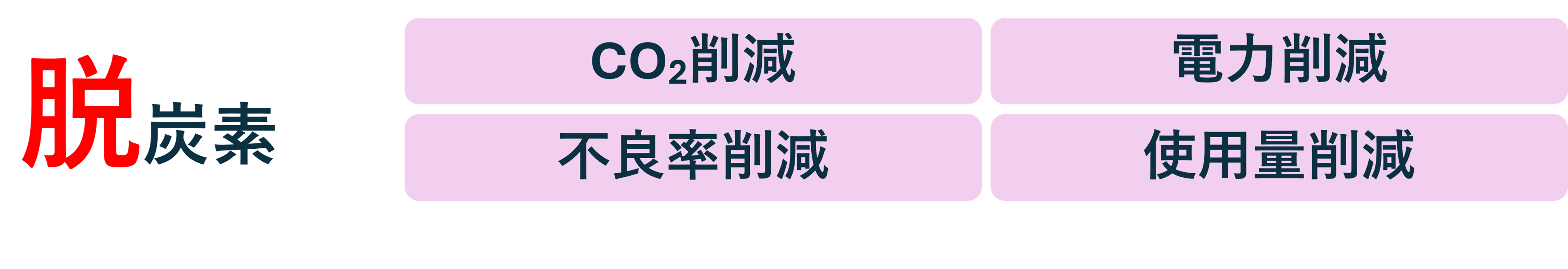 サステナブル塗料の脱炭素