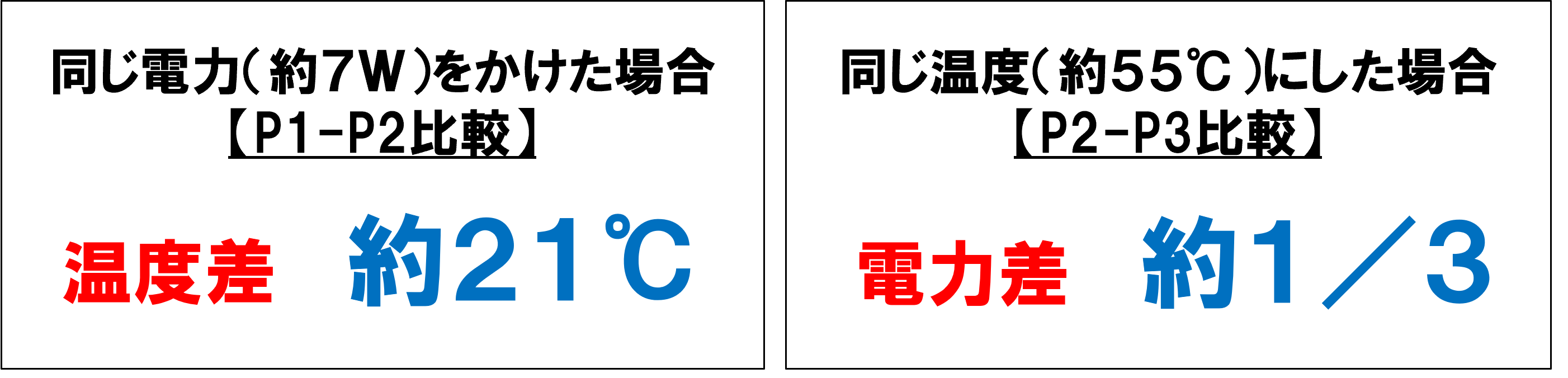 機能性塗料の放熱効果実験データ
