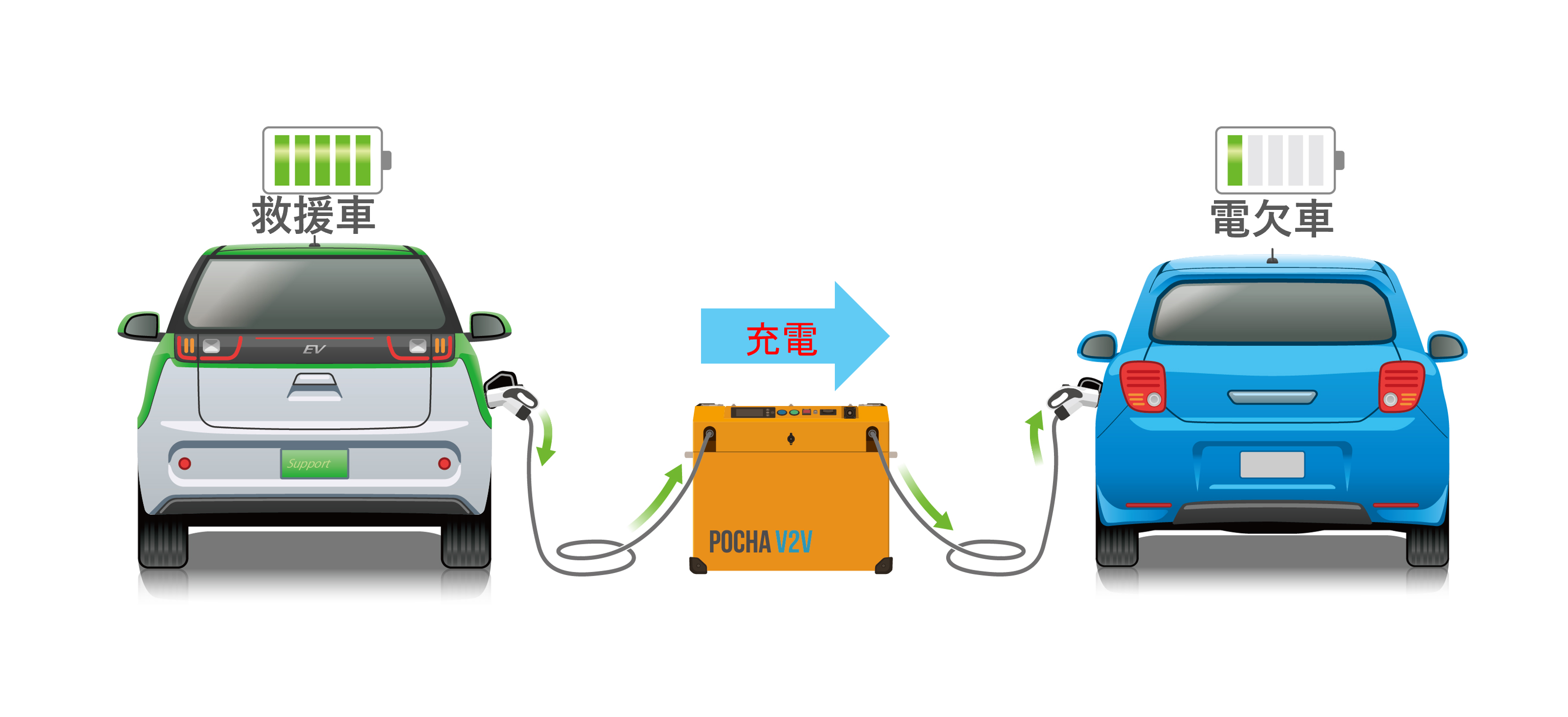 POCHA V2V 充電シーン