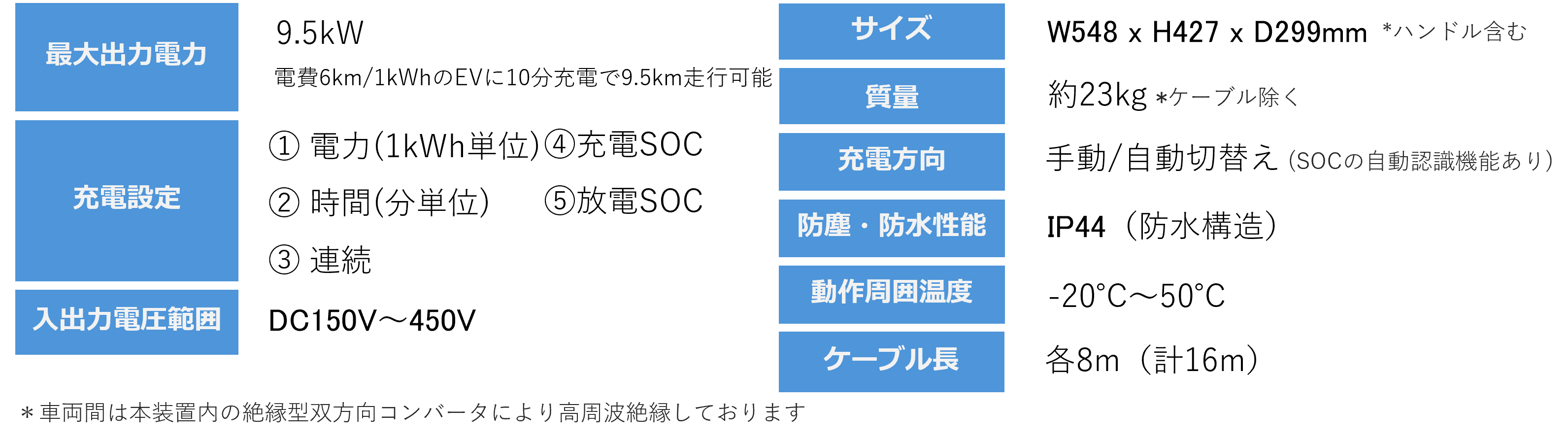 POCHA V2V 可搬型EV充放電器 主な仕様