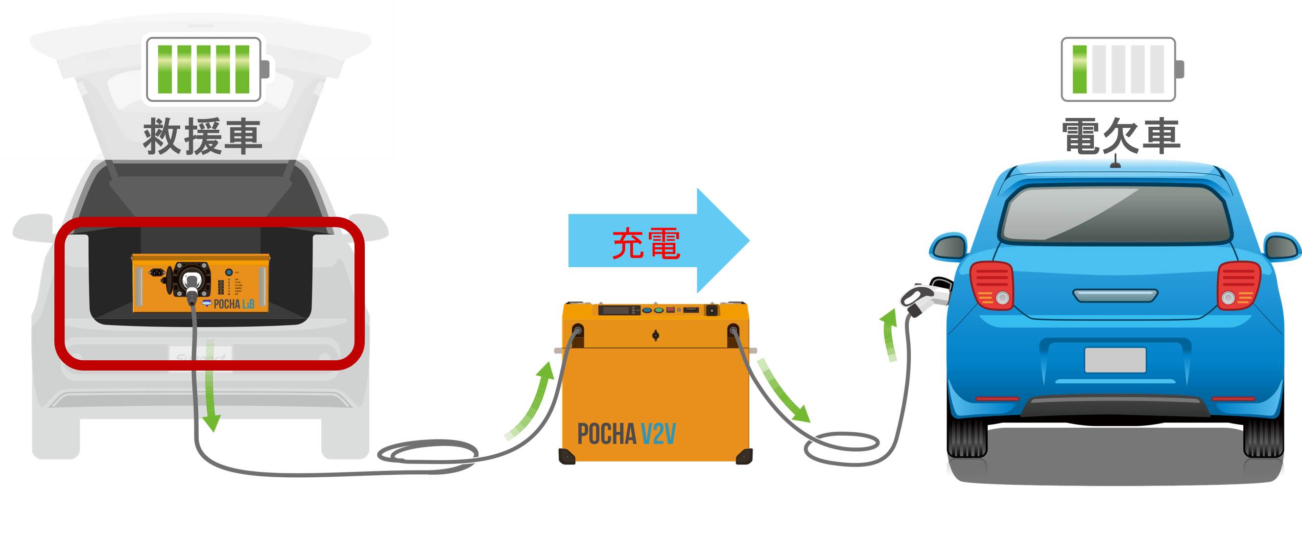 POCHA LiB 充電シーン