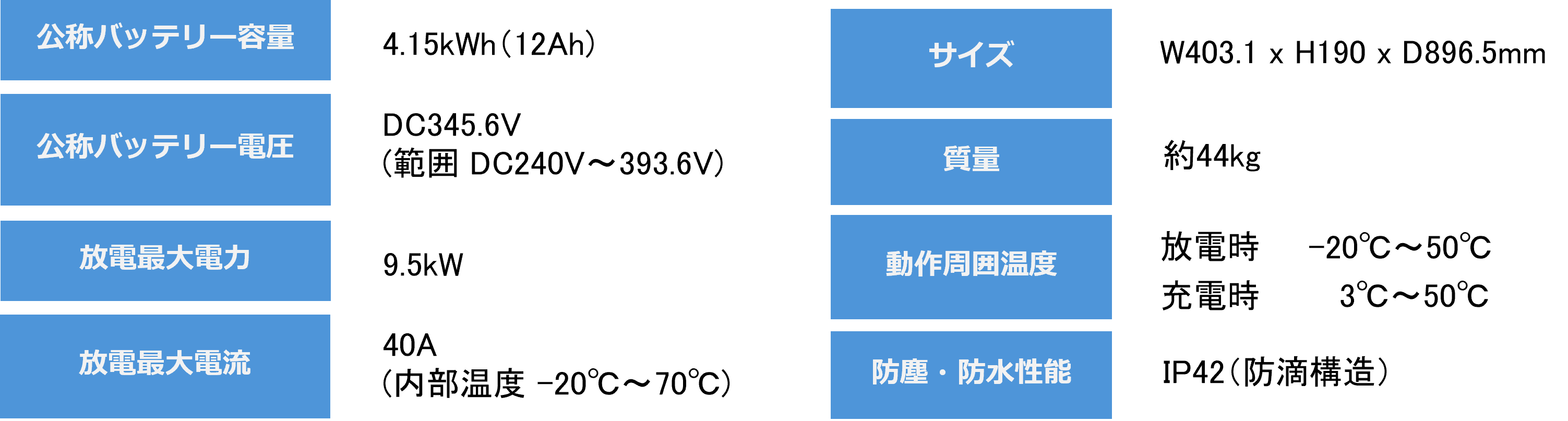 POCHA LiB 可搬型EVバッテリーの主な仕様