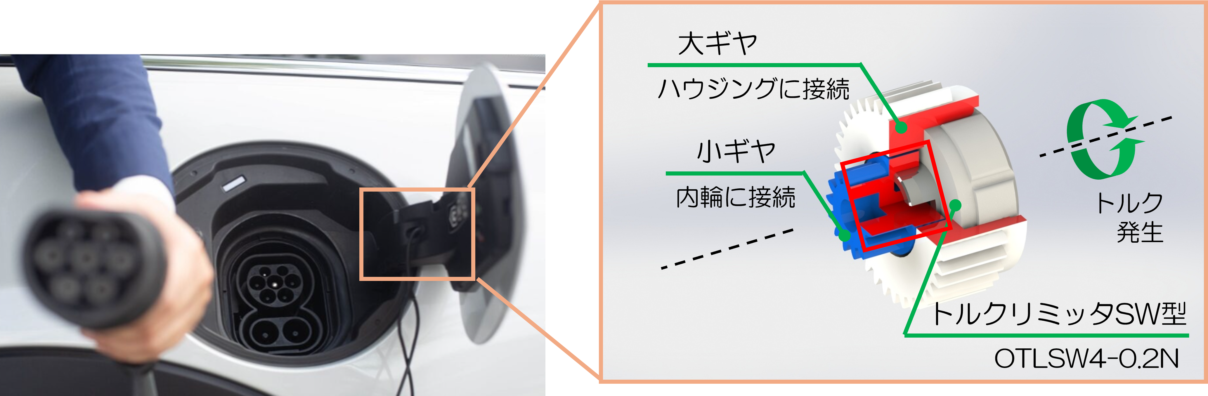 トルクリミッタ SW型の使用例