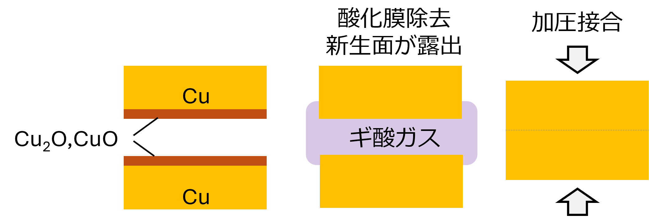 金属低温接合技術の開発