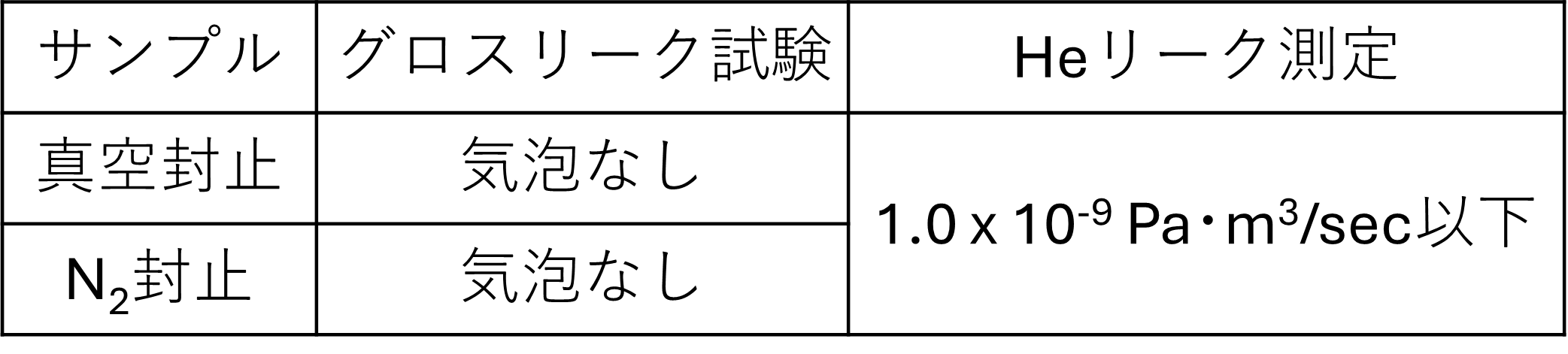 封止プロセスのリークテスト