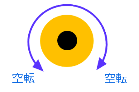 各種ベアリングのアプリケーション機能