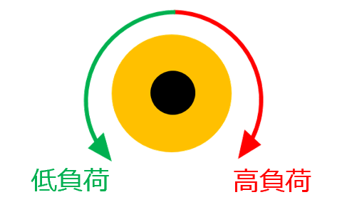複合トルクリミッタのアプリケーション機能