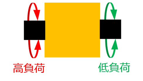 複合トルクリミッタのアプリケーション機能