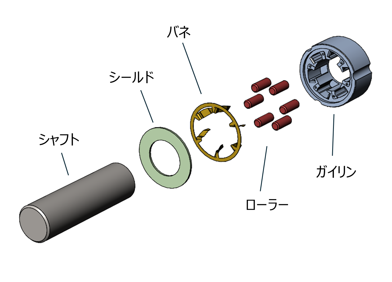 ワンウェイクラッチの構成部品例
