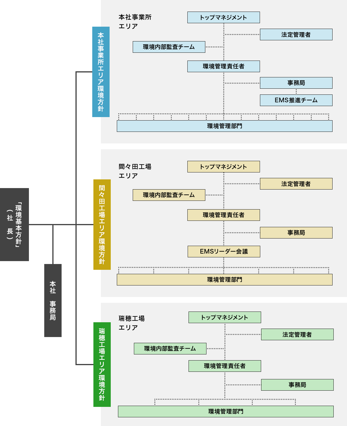 組織図