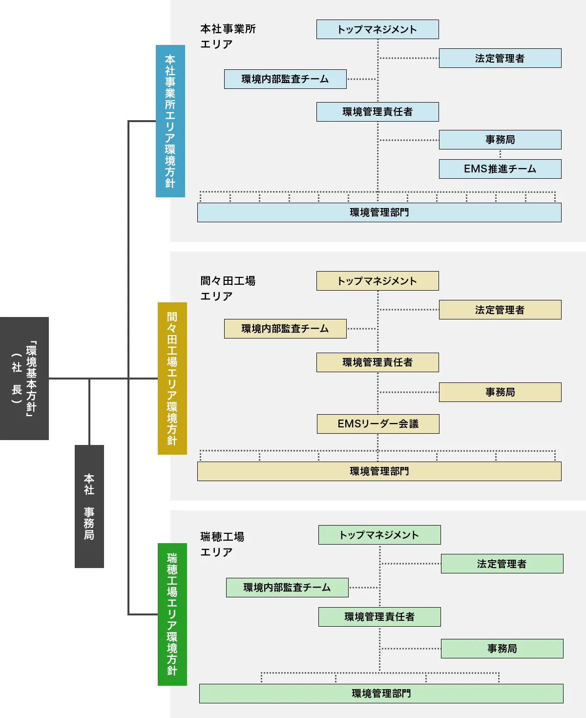 組織図