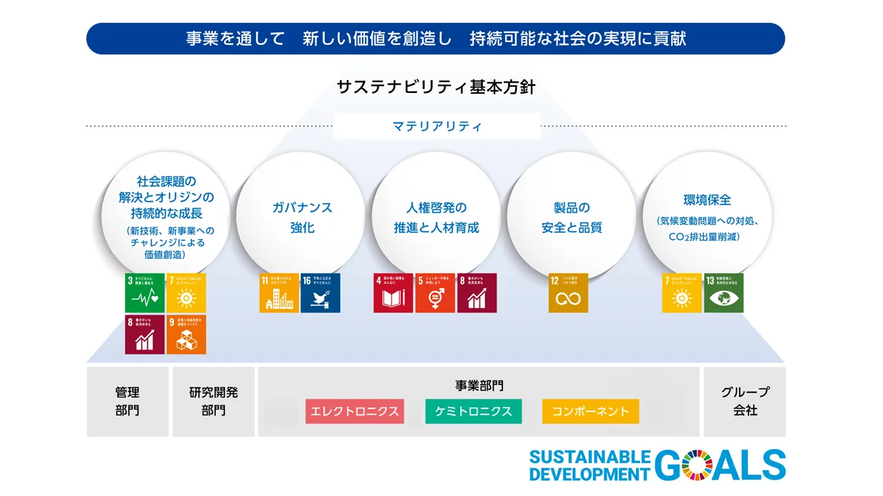 サステナビリティ経営への取り組み