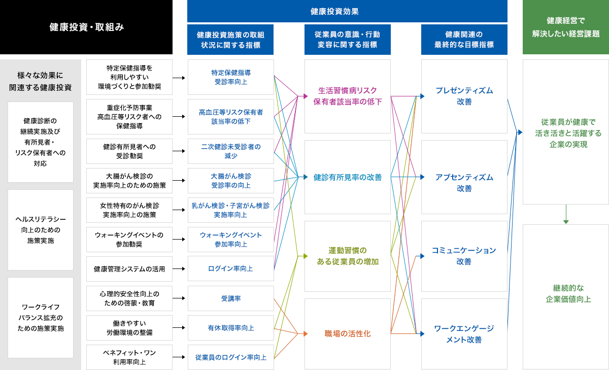 戦略マップ