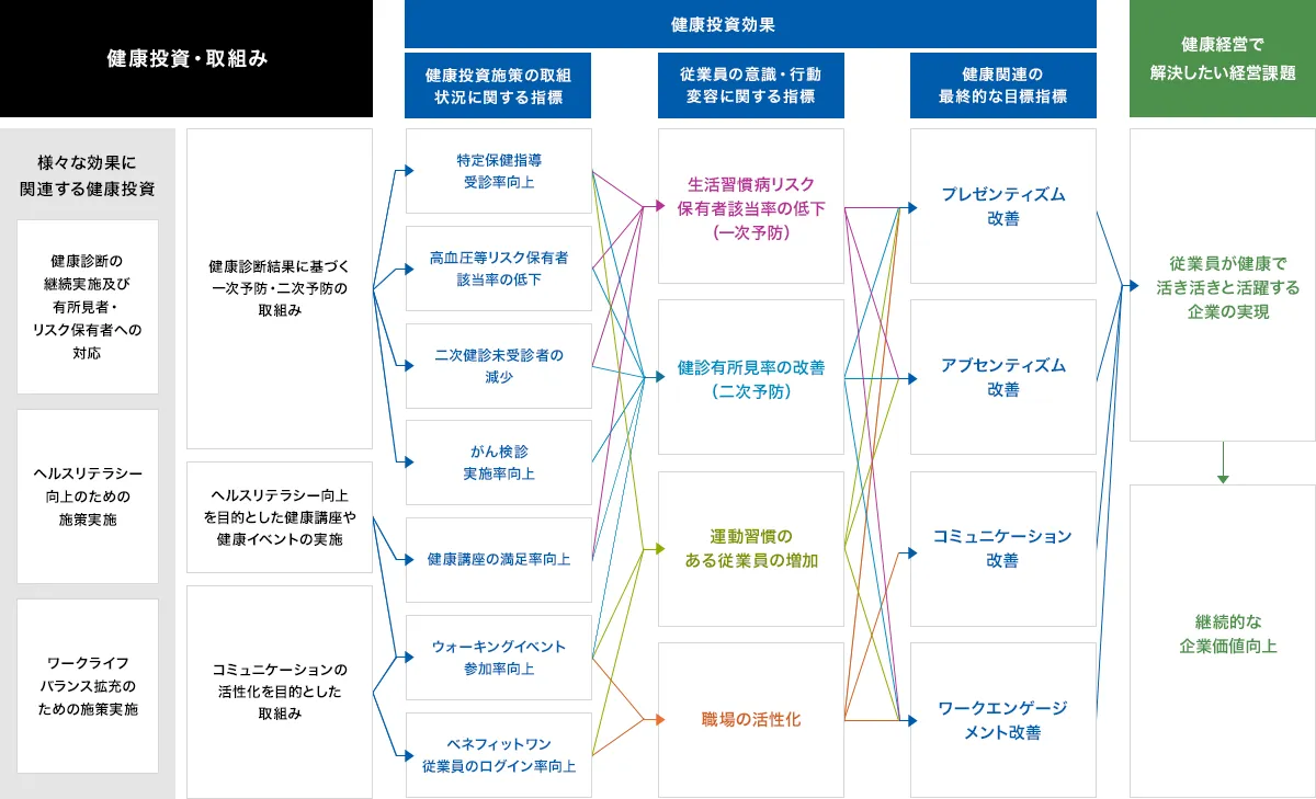 戦略マップ