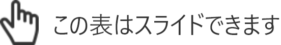 この表はスライドできます この表はスライドできます